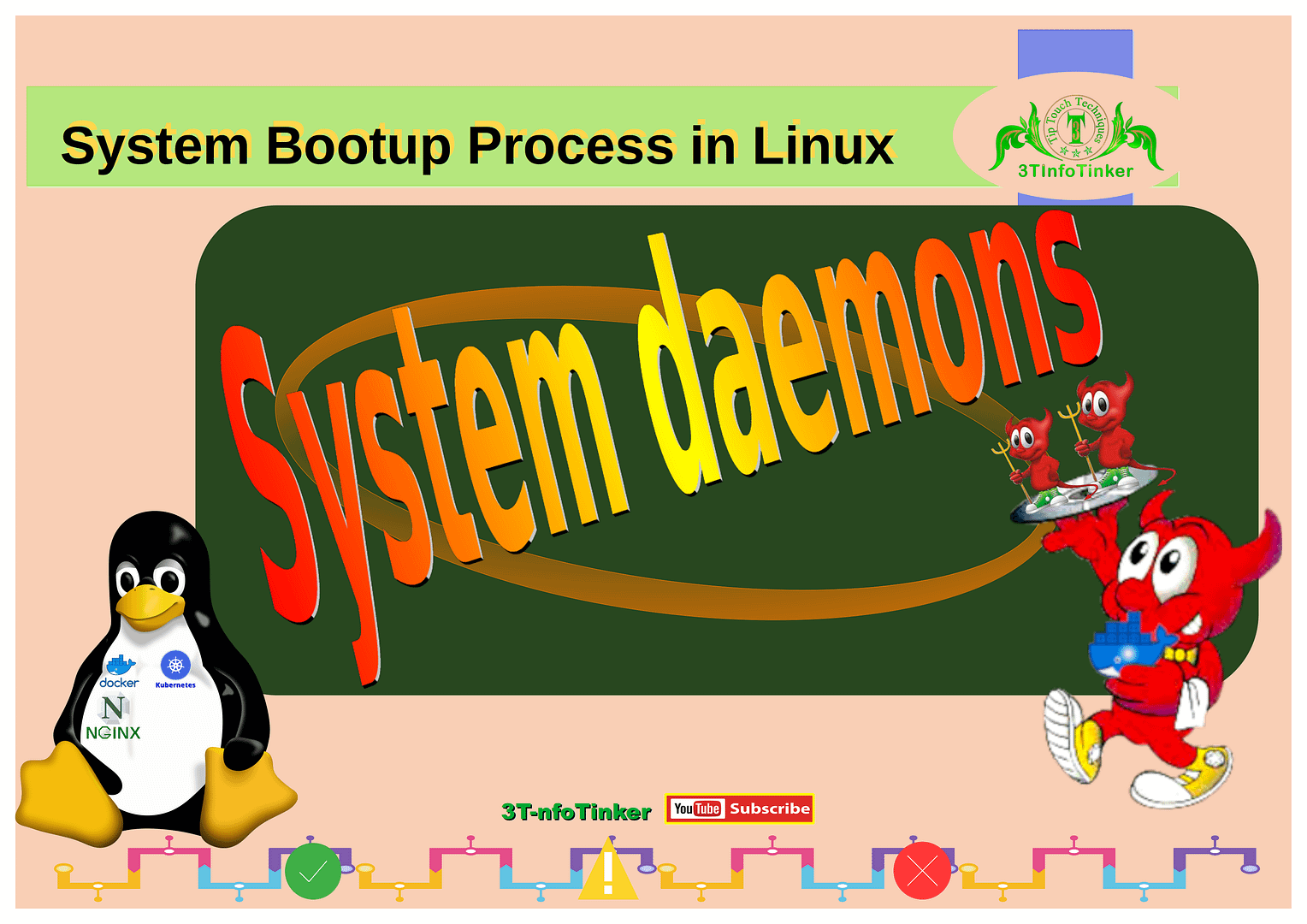Infogriphics for System Bootup Process in Linux