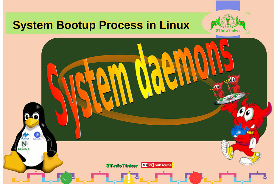 Infogriphics for System Bootup Process in Linux